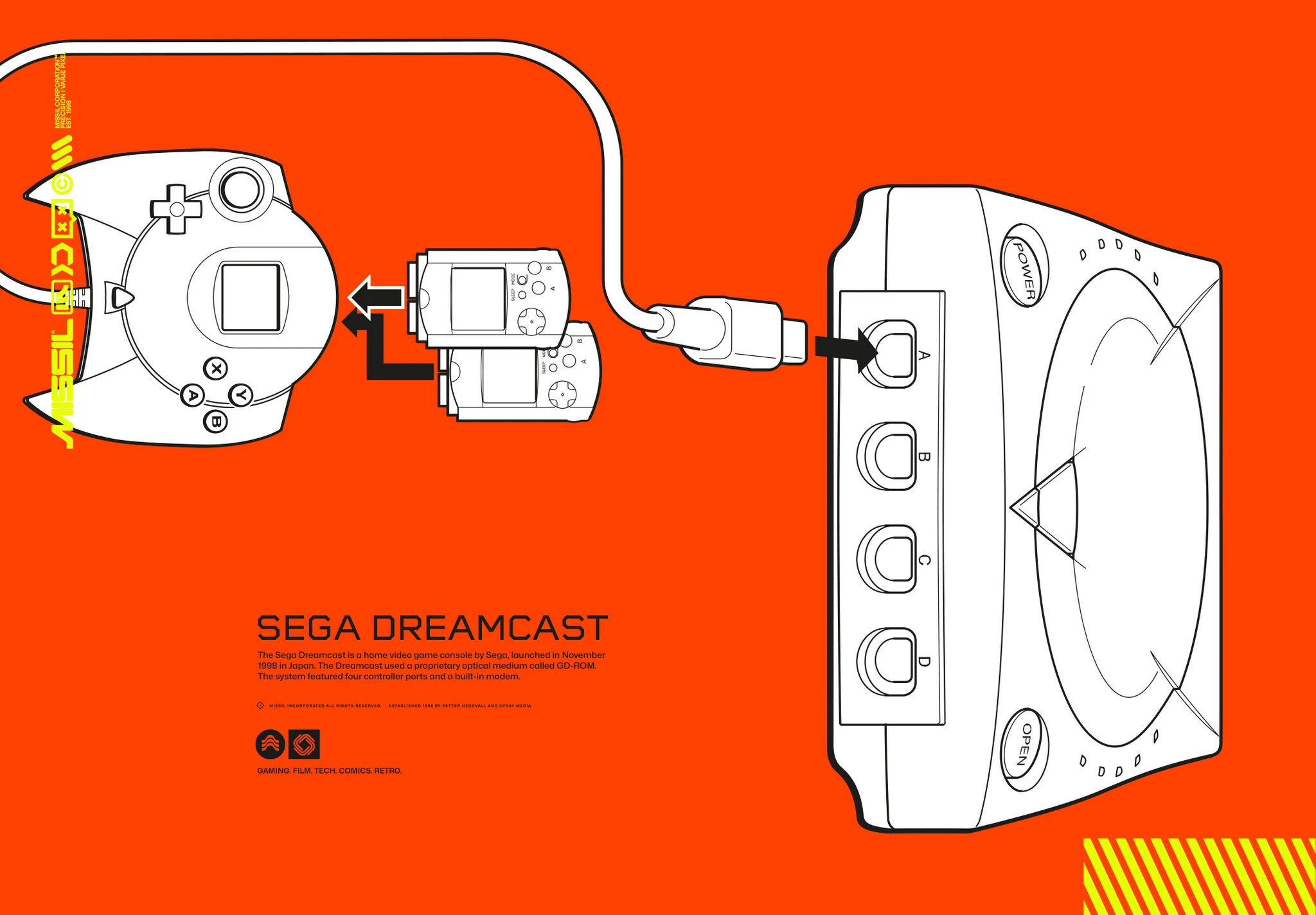 Linjeteckning på orange bakgrund av en Sega Dreamcast-konsol med handkontrollen kopplad till port A och två minneskort som sätts i kontrollen.